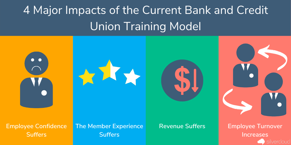 4 Major Impacts of the Current Bank and Credit Union Training Model