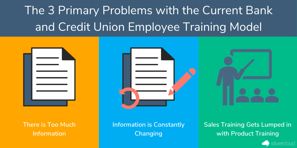 The 3 Primary Problems with the Current Bank and Credit Union Employee Training Model