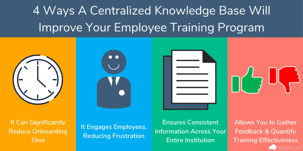 4 Ways a Centralized Knowledge Base Improves Bank Employee Training