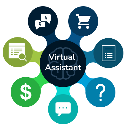 virtual assistant - human interface for fintech